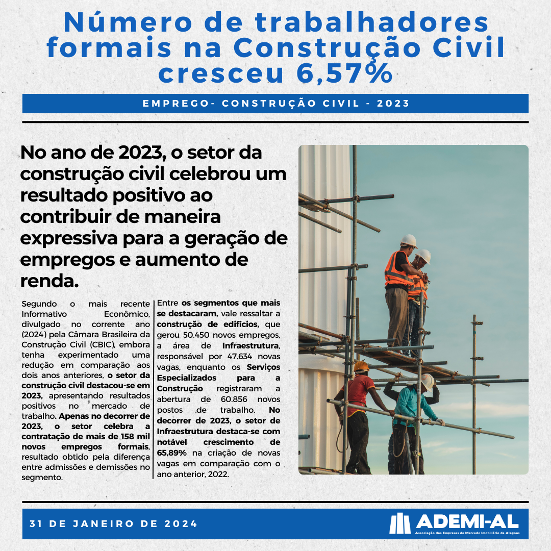 Número de trabalhadores formais no setor da construção civil, cresceu 6,57%  em 2023 - Ademi